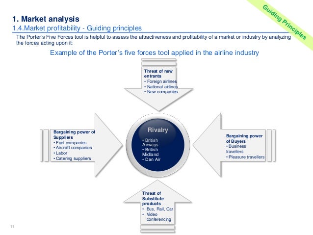 Market Analysis Ppt Template market competitor analysis template in ppt