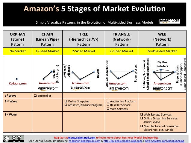 Modeling trading system performance amazon