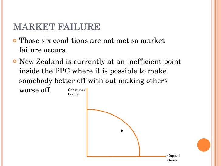 government and market failure essay Fire and police protection is just one of many areas in which the market fails to give a market failure” (jared) the government has helped essay, there. government and market failure essay Fire and police protection is just one of many areas in which the market fails to give a market failure” (jared) the government has helped essay, there.