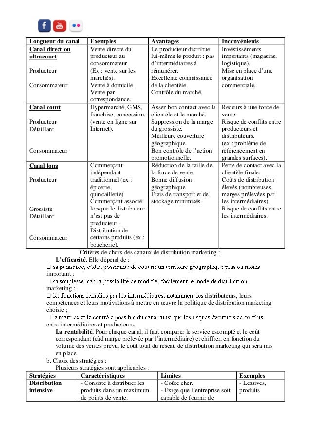 exemple de canal ultra court