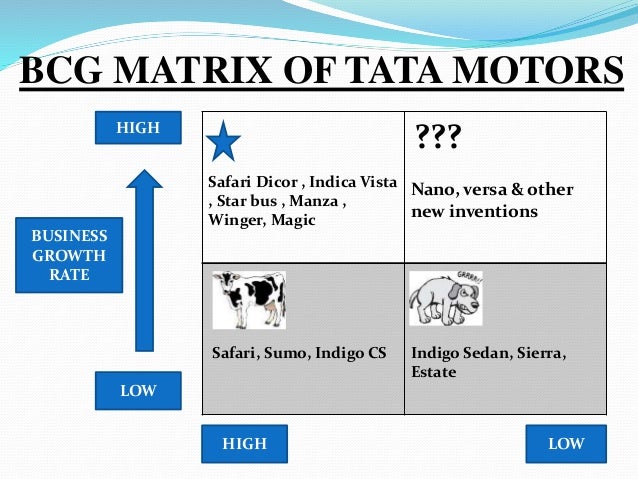 bcg matrix of tata motors bcg matrix of tata motors