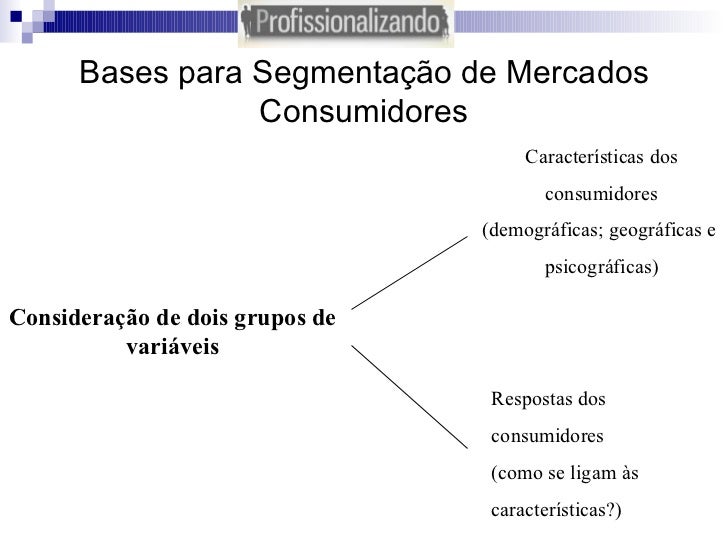Como levantar uma potência de medicina