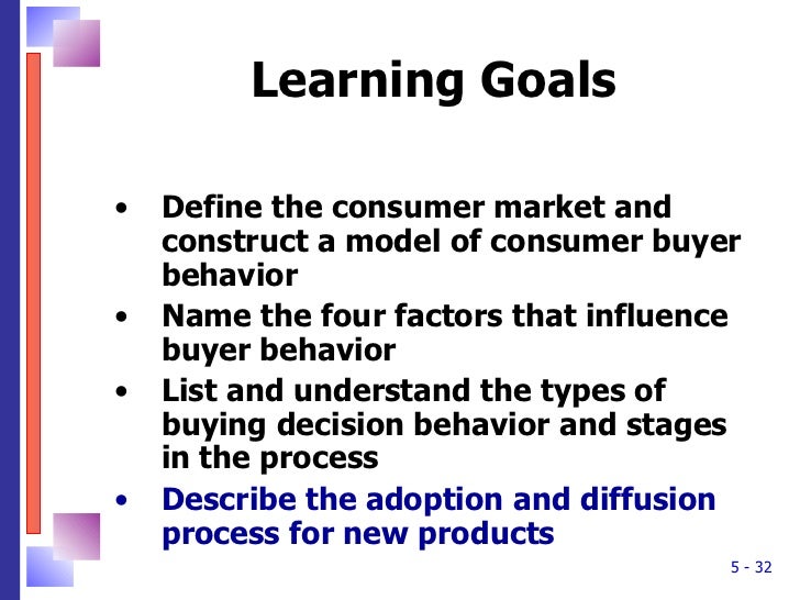 what factors influence the consumers buying behavior marketing essay More essay examples on marketing rubric one of the factors that influence consumer buying behavior is social factors social factors can be classified into three classes which are reference groups, family, and social roles and statuses (kotler, 2000). what factors influence the consumers buying behavior marketing essay More essay examples on marketing rubric one of the factors that influence consumer buying behavior is social factors social factors can be classified into three classes which are reference groups, family, and social roles and statuses (kotler, 2000).