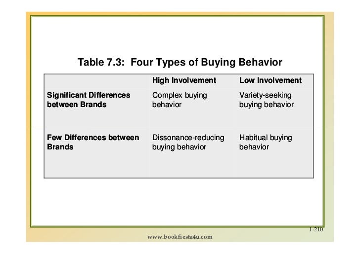 Marketing managementbyphilipkotler719slides