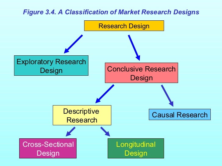 methods of exploratory research methods of exploratory research