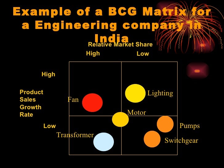 bcg competitive advantage matrix bcg competitive advantage matrix