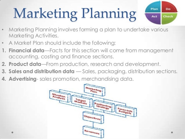Fashion merchandising merchandising Plan