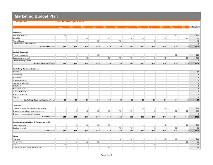 marketing budget plan