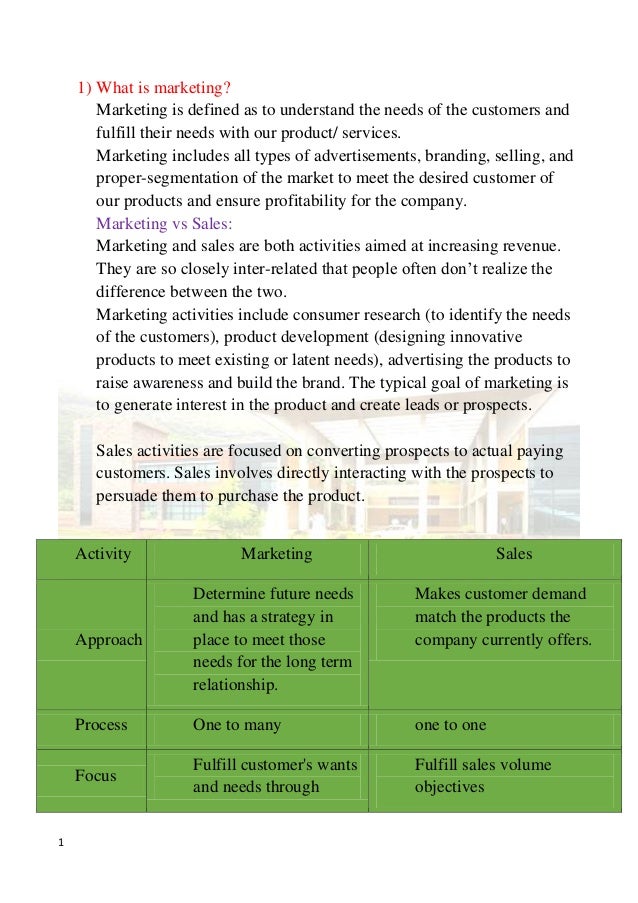 common marketing interview questions