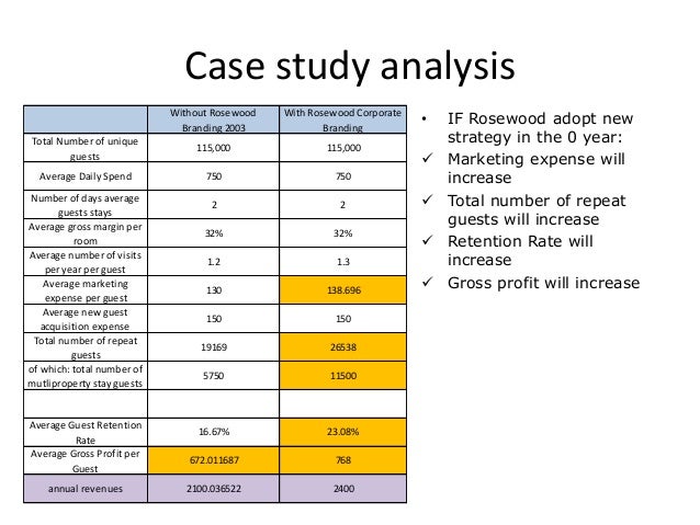Solved rosewood hotel case study solution excel image