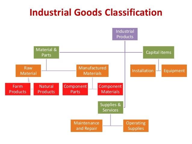 classification of goods classification of goods