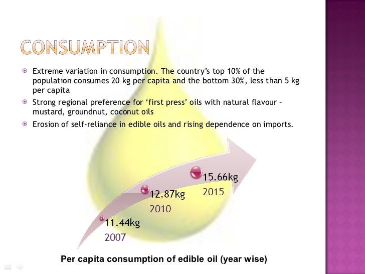 trends in consumption pattern essay Trends in consumption patterns: the meat industry eco/365 july 1, 2013 trends come and go it is a fact that people’s wants and desires change on almost a daily basis it is a fact that people’s wants and desires change on almost a daily basis. trends in consumption pattern essay Trends in consumption patterns: the meat industry eco/365 july 1, 2013 trends come and go it is a fact that people’s wants and desires change on almost a daily basis it is a fact that people’s wants and desires change on almost a daily basis.