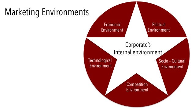 internal and external enviornment cadbury Swot and pest analysis for cadbury's to develop an appropriate marketing strategy would involve creating a link between the external environment and the internal. internal and external enviornment cadbury Swot and pest analysis for cadbury's to develop an appropriate marketing strategy would involve creating a link between the external environment and the internal.