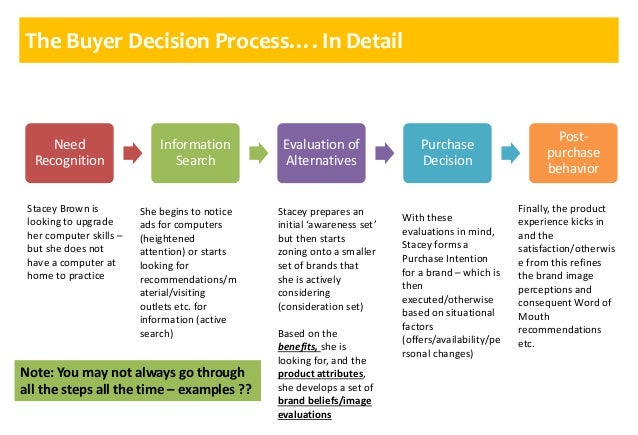 marketing concept and marketing segmentation practice haag Marketing ch 1 practice test which of the following reflects the marketing concept philosophy a) we don't have a marketing department we have a customer . marketing concept and marketing segmentation practice haag Marketing ch 1 practice test which of the following reflects the marketing concept philosophy a) we don't have a marketing department we have a customer .