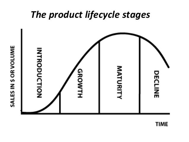 the four stages of a successful hydrologic cycle The product life cycle stages are 4 clearly defined phases however, the key to successful manufacturing is not just understanding this life cycle, but also proactively managing products throughout their lifetime. the four stages of a successful hydrologic cycle The product life cycle stages are 4 clearly defined phases however, the key to successful manufacturing is not just understanding this life cycle, but also proactively managing products throughout their lifetime.