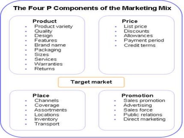 marketing mix conclusion Report the aim of this report is to analyse the current marketing mix of sainsbury’s, and to work out how it would be adjusted to satisfy the possibilities. marketing mix conclusion Report the aim of this report is to analyse the current marketing mix of sainsbury’s, and to work out how it would be adjusted to satisfy the possibilities.
