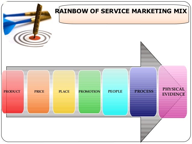 service marketing mix case studies A case study on classic airlines: practical marketing solutions the four p’s framework is important when discussing the marketing mix for services. service marketing mix case studies A case study on classic airlines: practical marketing solutions the four p’s framework is important when discussing the marketing mix for services.