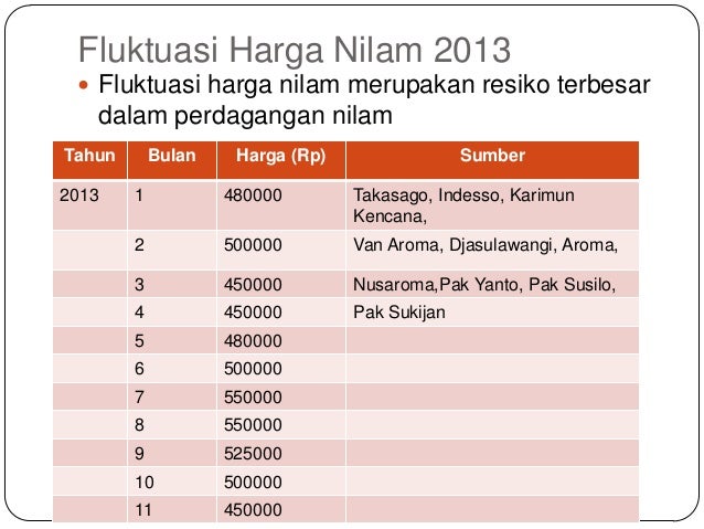 marketing nilam 2013 2014 marketing nilam 2013 2014