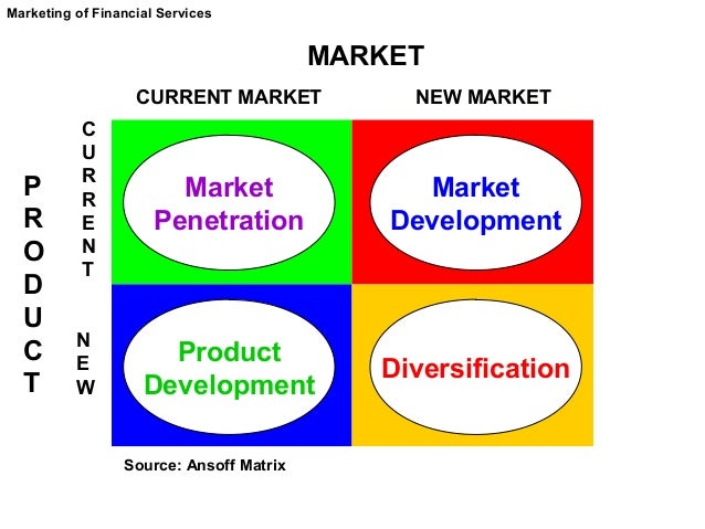 Age Market penetration research
