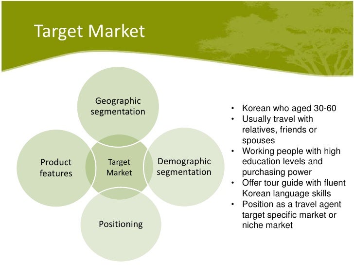Tour Guide Business Plan Tour Guide Business Plan