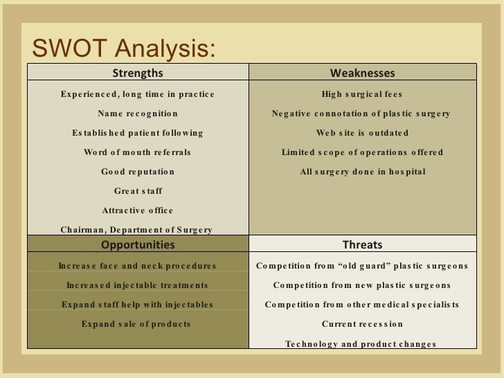 sle of weaknesses marketing plan dr harvey sle of weaknesses marketing plan dr harvey