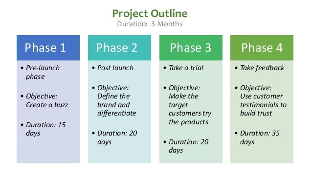 Marketing strategy research proposal