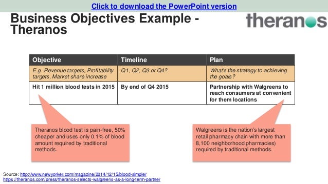 Public house business plan template Public house business plan template