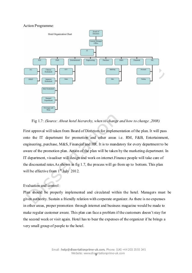 Purchase a dissertation business