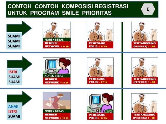contoh bisnis plan