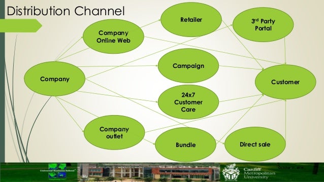 pestel analysis of aircel telecommunication Marketing management on : 3g mobile phone is regarded as one of the key products of telecommunication industry because it entails the quicker and higher quality of like airtel has made a great impact by offering a 3g card with its tremendous and high speed quality which may. pestel analysis of aircel telecommunication Marketing management on : 3g mobile phone is regarded as one of the key products of telecommunication industry because it entails the quicker and higher quality of like airtel has made a great impact by offering a 3g card with its tremendous and high speed quality which may.