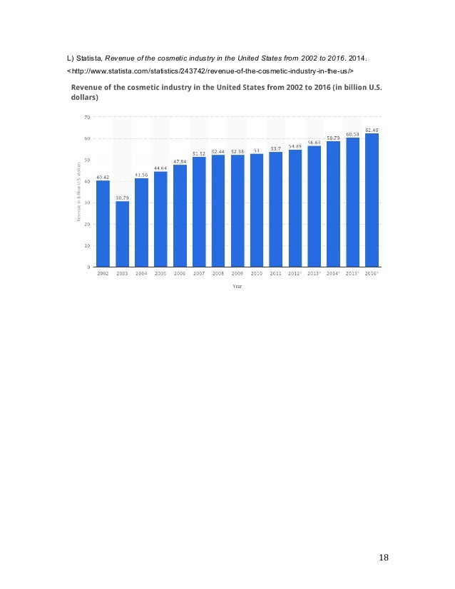 cosmetics industry essay cosmetics industry essay