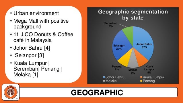 J co donuts csr picture