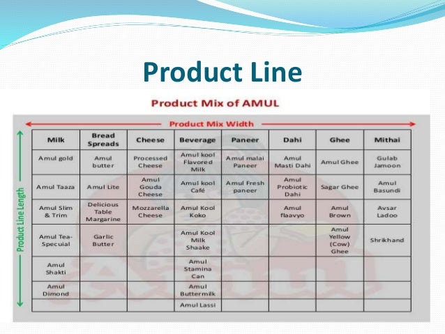 ansoffs product market grid When a product becomes so trendy and popular competitors steal it and intensive growth strategies: ansoff's product-market expansion grid 08/23/2009 . ansoffs product market grid When a product becomes so trendy and popular competitors steal it and intensive growth strategies: ansoff's product-market expansion grid 08/23/2009 .