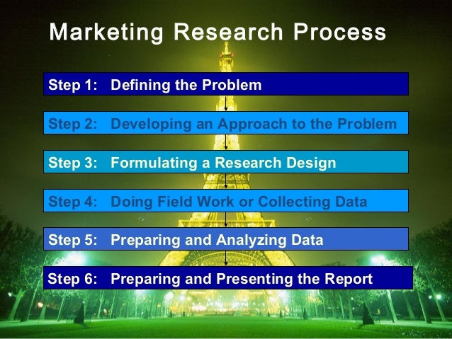 marketing research process Need to learn about the marketing research process step a head to learn about all the steps of marketing research process, which are important for business. marketing research process Need to learn about the marketing research process step a head to learn about all the steps of marketing research process, which are important for business.