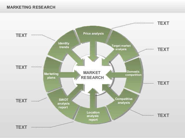 marketing research process marketing research process