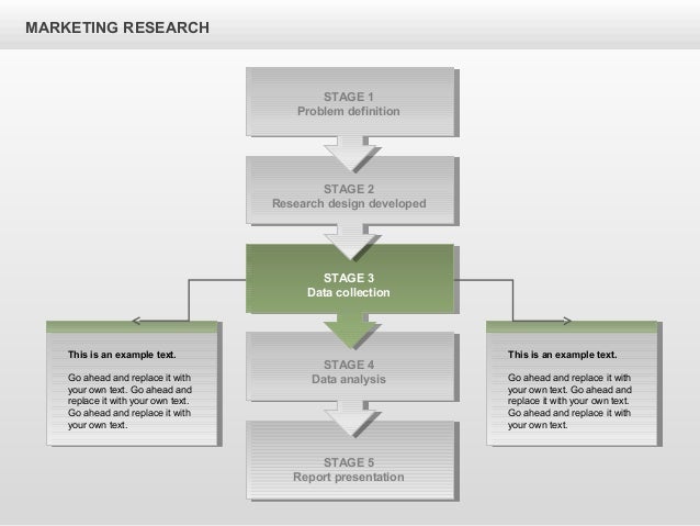 marketing research process example marketing research process example