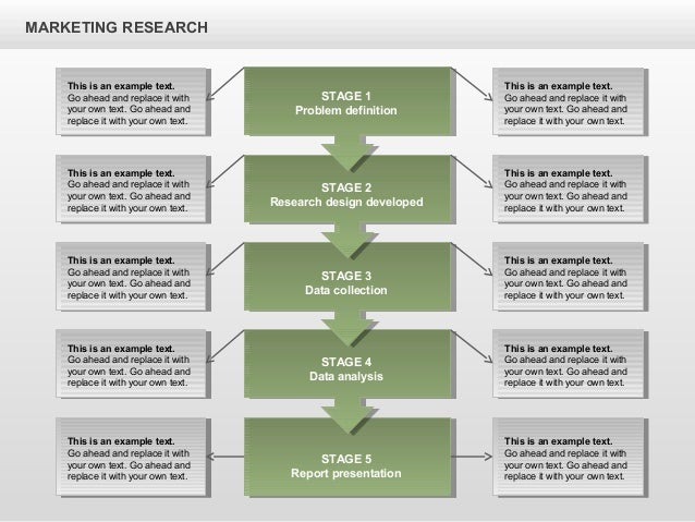what is the marketing research process what is the marketing research process