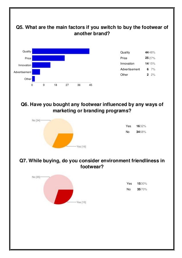 Collegeresearch paper adidas marketing plan