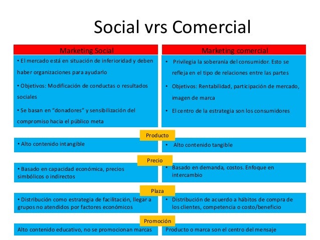 Marketing social