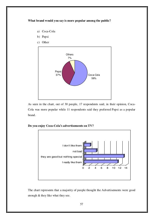 International marketing essay