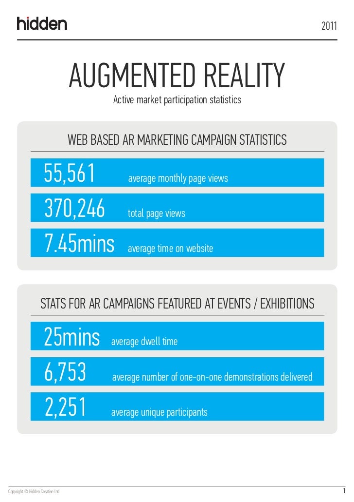 Marketing with Augmented Reality an Infographic