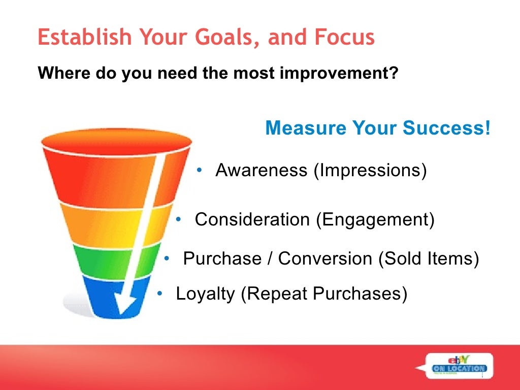 Establish Your Goals, and FocusWhere