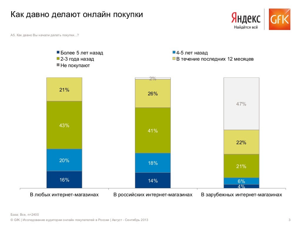 Иностранные Интернет Магазины В России