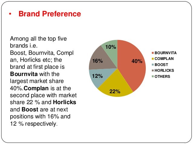 monster energy drink market research india The global energy drinks market is expected to competitive landscape and sector forecasts energy drinks market - global trends, competitive landscape and. monster energy drink market research india The global energy drinks market is expected to competitive landscape and sector forecasts energy drinks market - global trends, competitive landscape and.