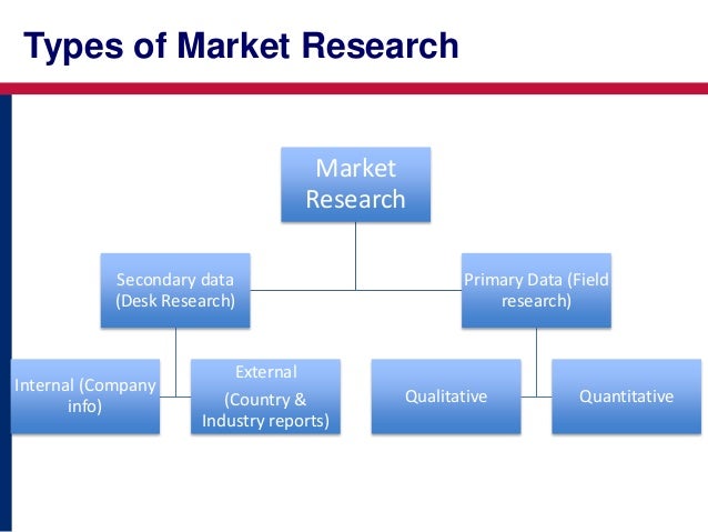 Analysis quantitative research paper