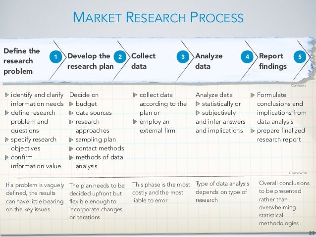 Market research definition business