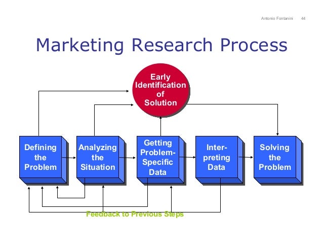heb superstore situational analysis heb superstore situational analysis