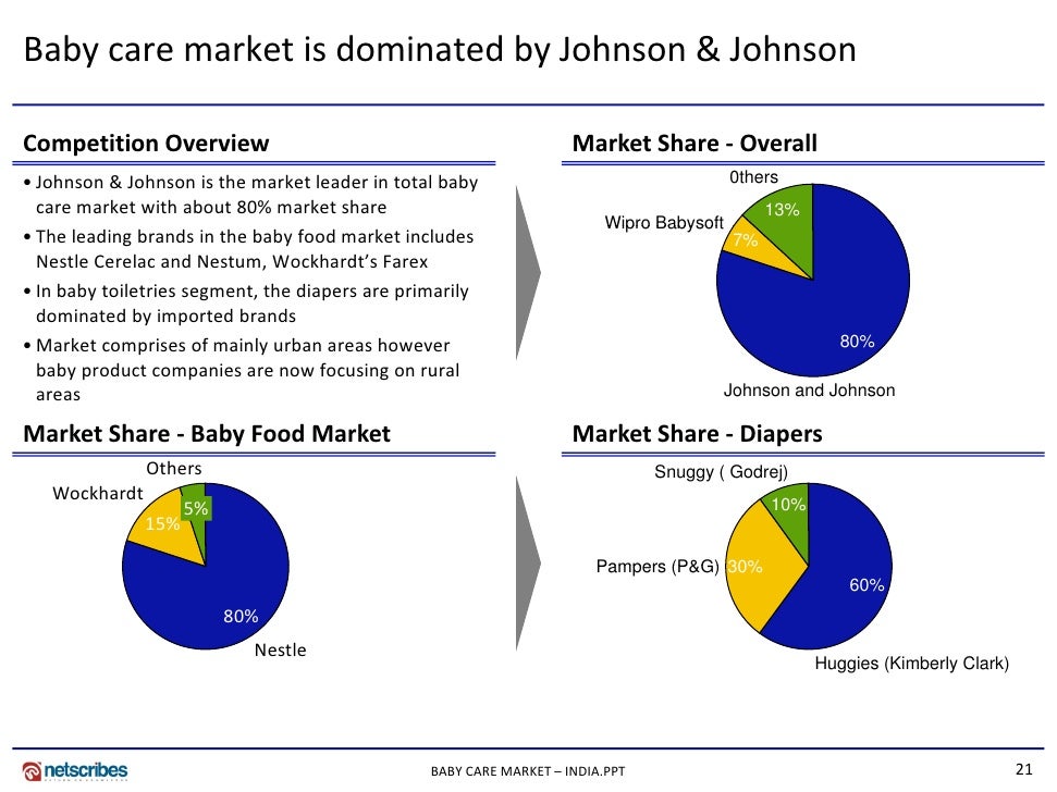 market segmentation of johnson johnson soap Bath and shower products business introduction 311 johnson & johnson soap, bath and shower products shipments, price, revenue and gross profit 2013-2016 312. market segmentation of johnson johnson soap Bath and shower products business introduction 311 johnson & johnson soap, bath and shower products shipments, price, revenue and gross profit 2013-2016 312.