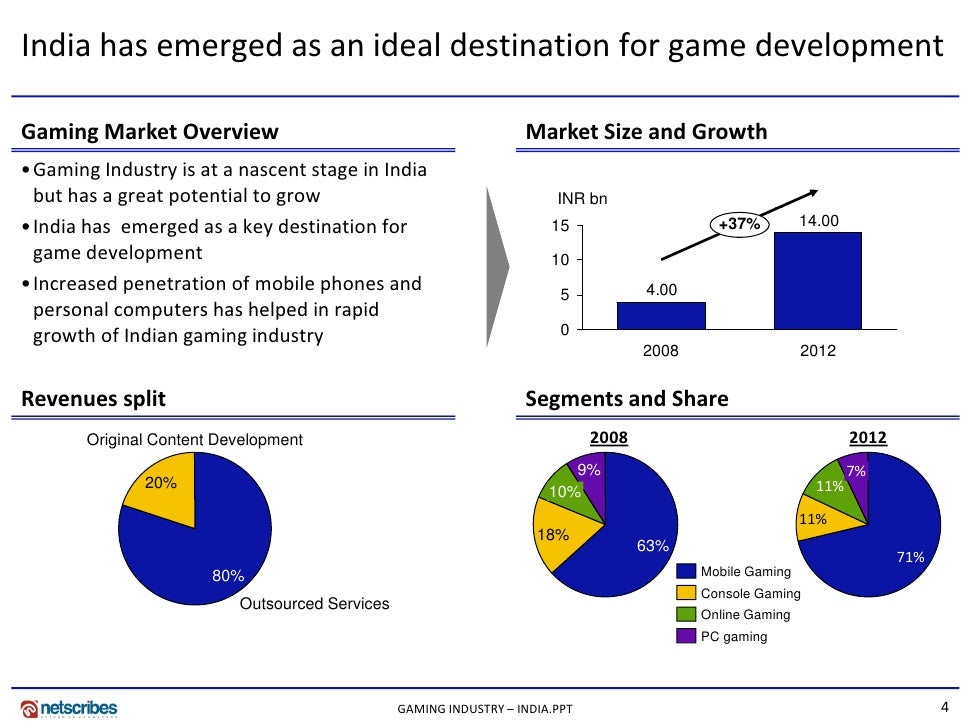 indian virtual stock trading