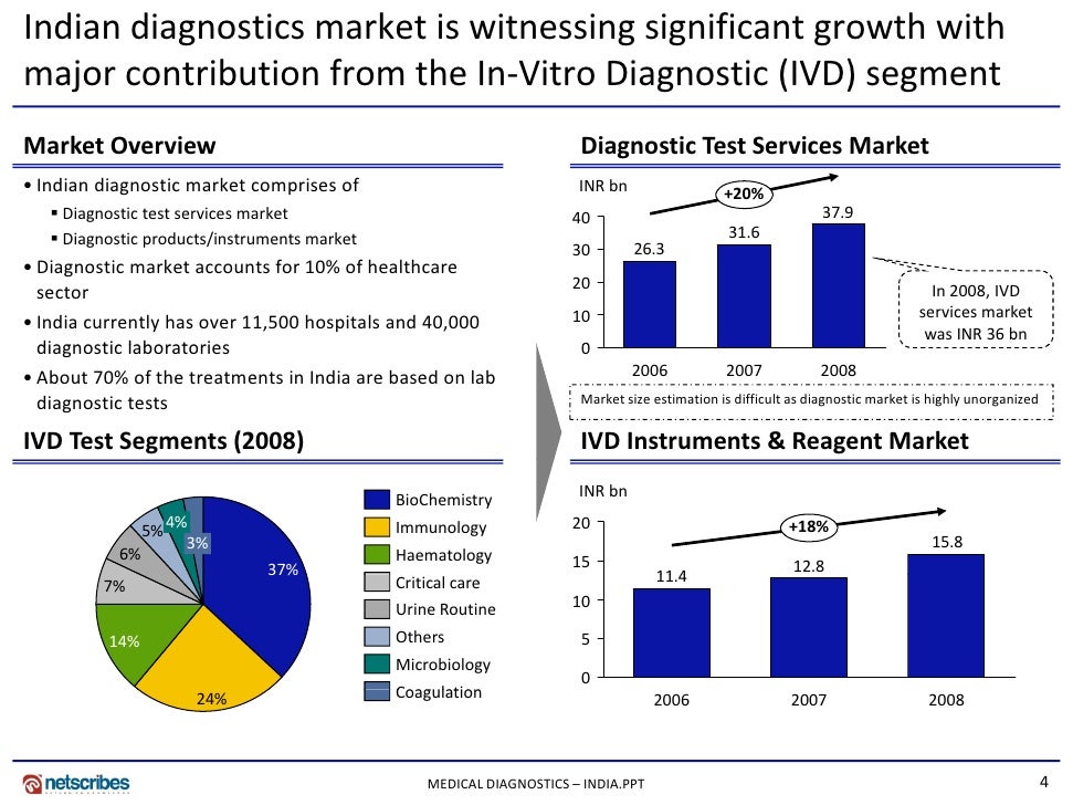 music player market research in india Next generation consulting and market research services by persistence market research: leverage the power of pmr's research and consulting capabilities. music player market research in india Next generation consulting and market research services by persistence market research: leverage the power of pmr's research and consulting capabilities.